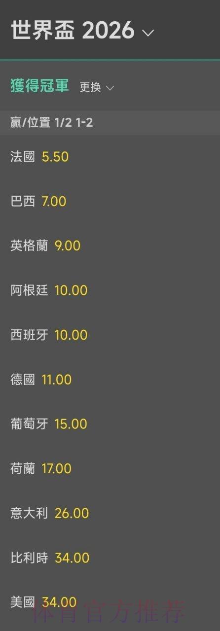 2026世界杯夺冠赔率深度解读：各大博彩平台冠军赔率全面盘点