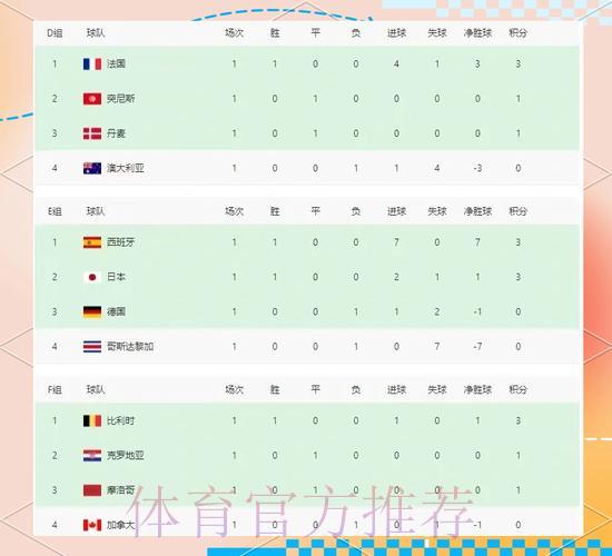 世界杯各队竞技数据深度解析