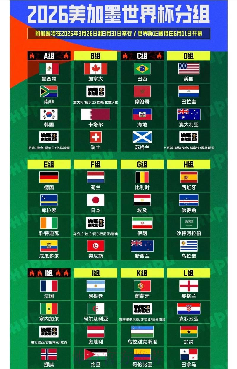 2026世界杯最新权威预测榜单正式出炉