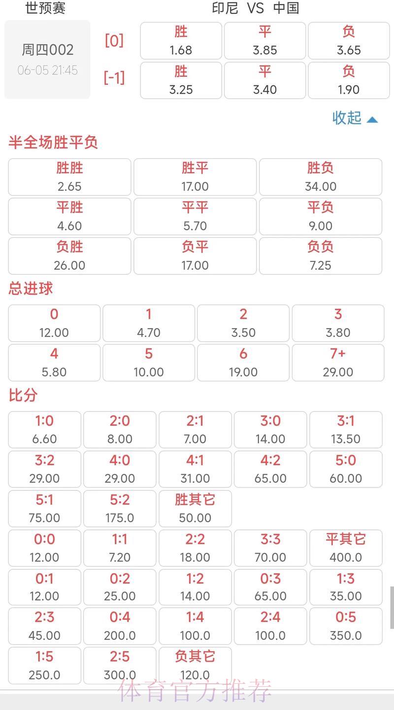 世界杯竞猜攻略：深度解读赔率数据，提升预测准确率