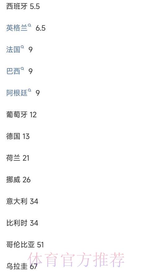 世界杯竞猜:怎样挑选赔率最佳的投注平台 世界杯竞猜:怎样挑选赔率最佳的投注平台