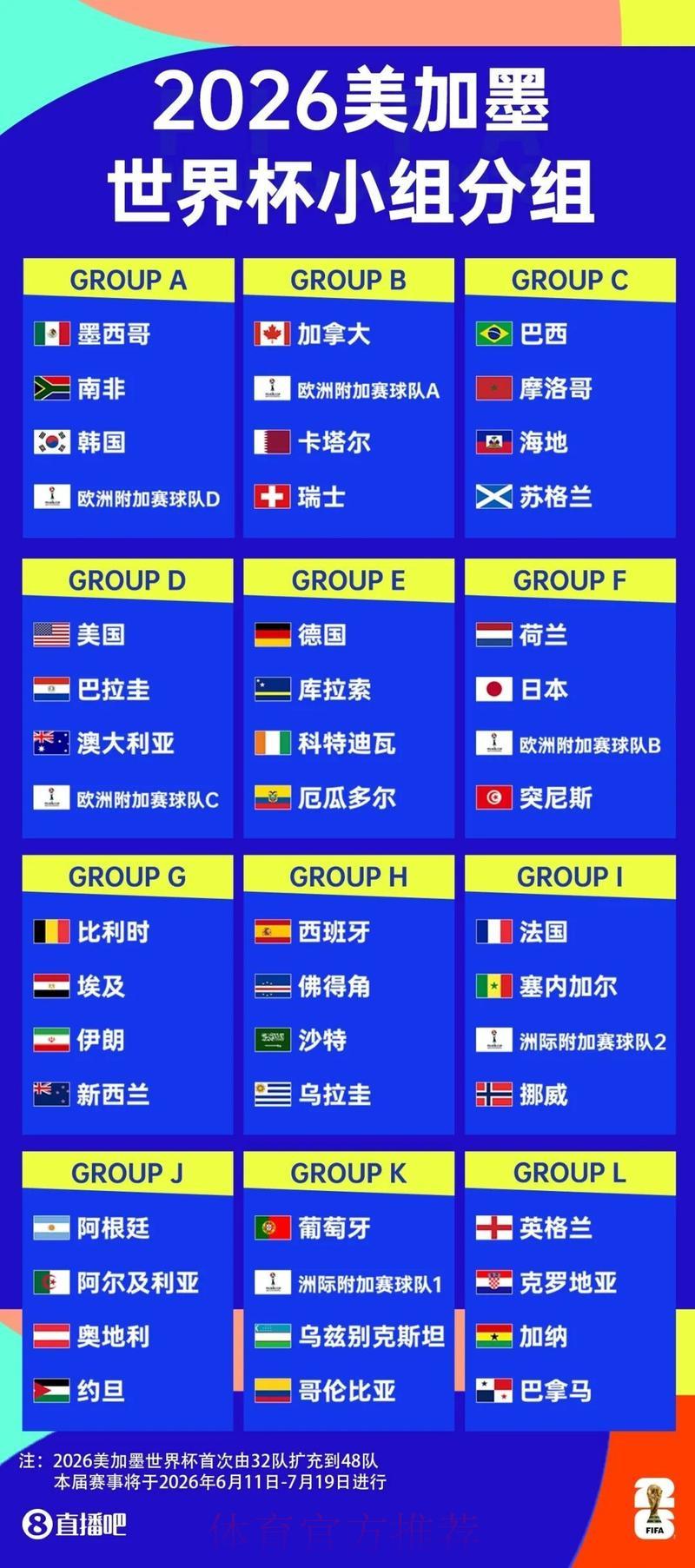 2026世界杯赛事直播全渠道观看指南