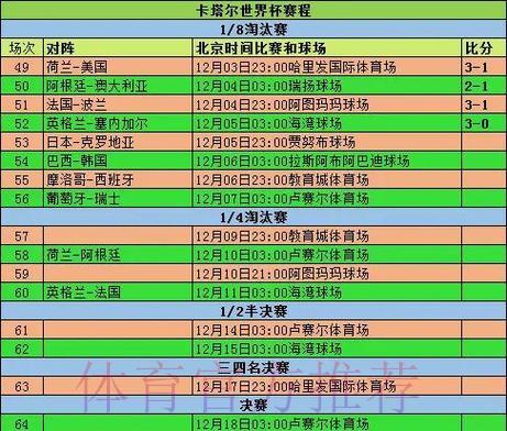 世界杯参赛球队赛事数据与竞技表现综合解析