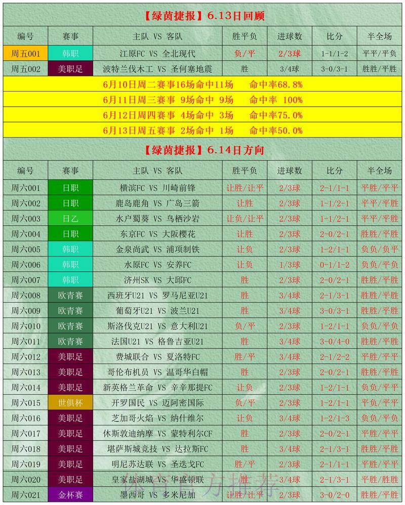 2026世界杯投注盘口官方推荐指南