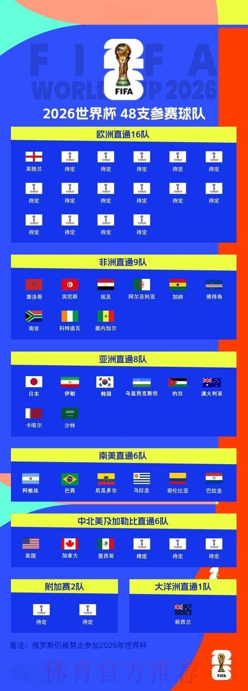 2026世界杯：各队主帅战术布局与比赛比分深度解析