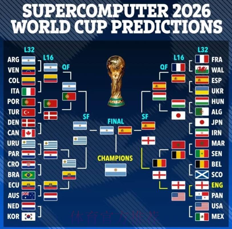 2026世界杯：各队主帅战术布局与比赛比分深度解析
