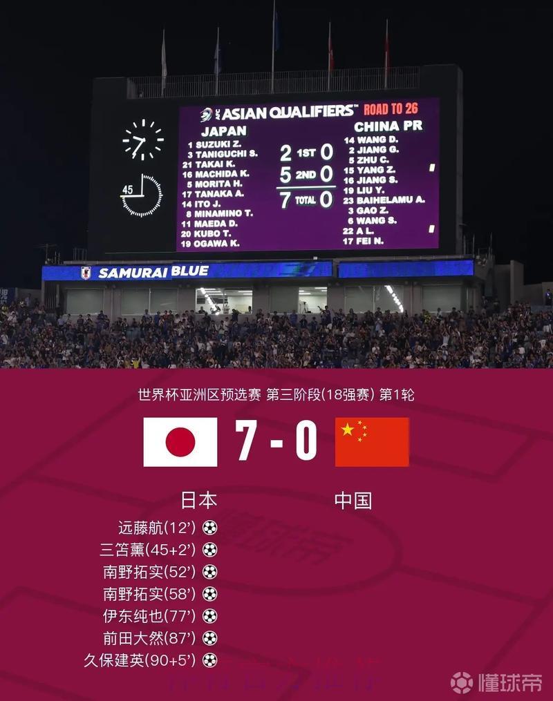 世界杯比分入口全面支持多国语言浏览查看