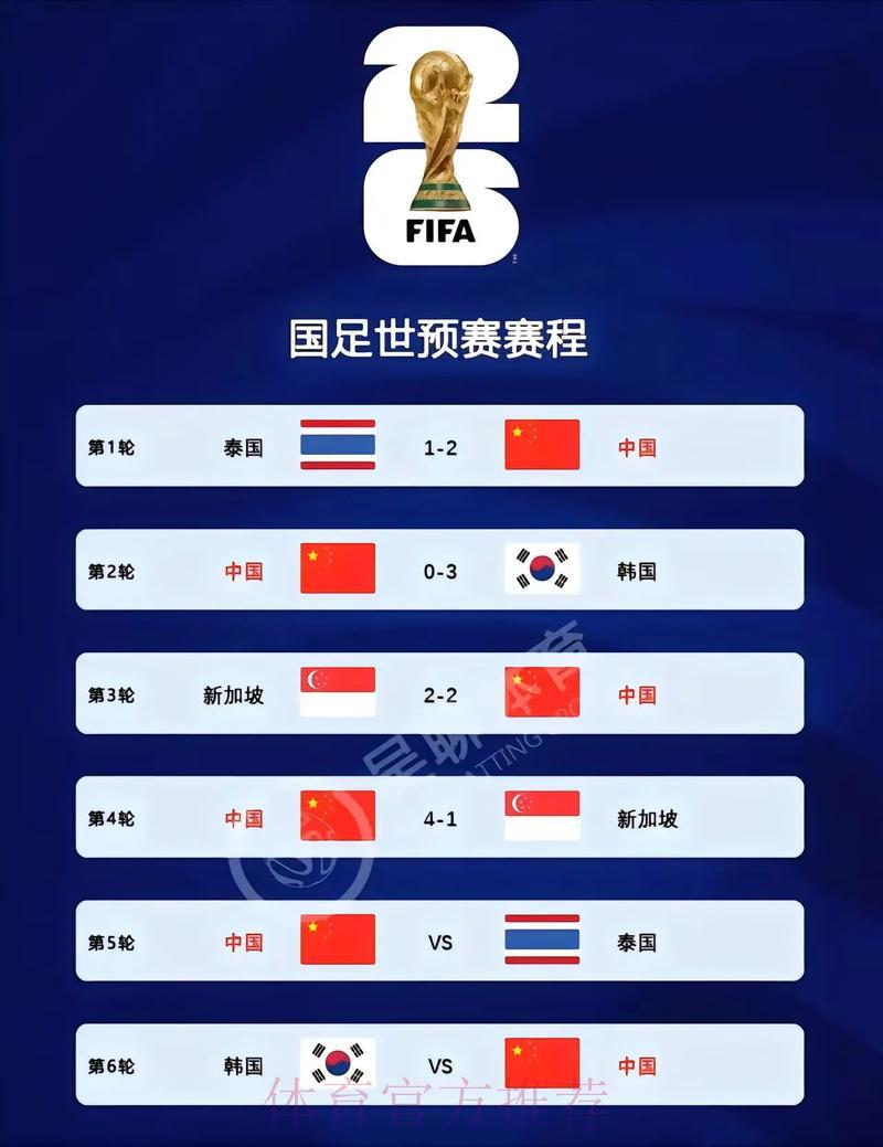 2026世界杯赛事比分实时资讯综合平台 2026世界杯赛事比分实时资讯综合平台